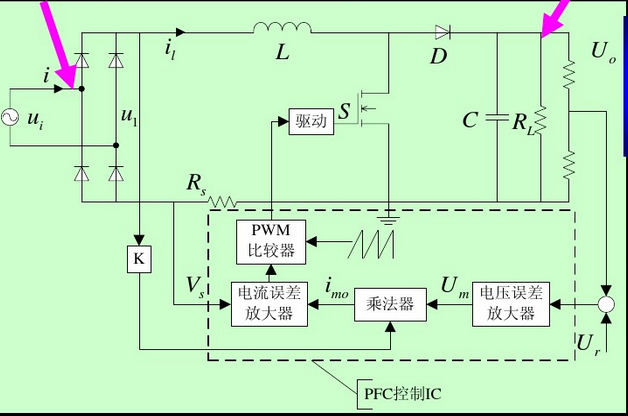 典型的PFC電路，L為PFC電感